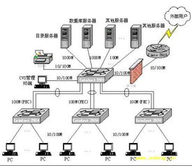 計算機網(wǎng)絡技術(shù) 連接世界的核心引擎
